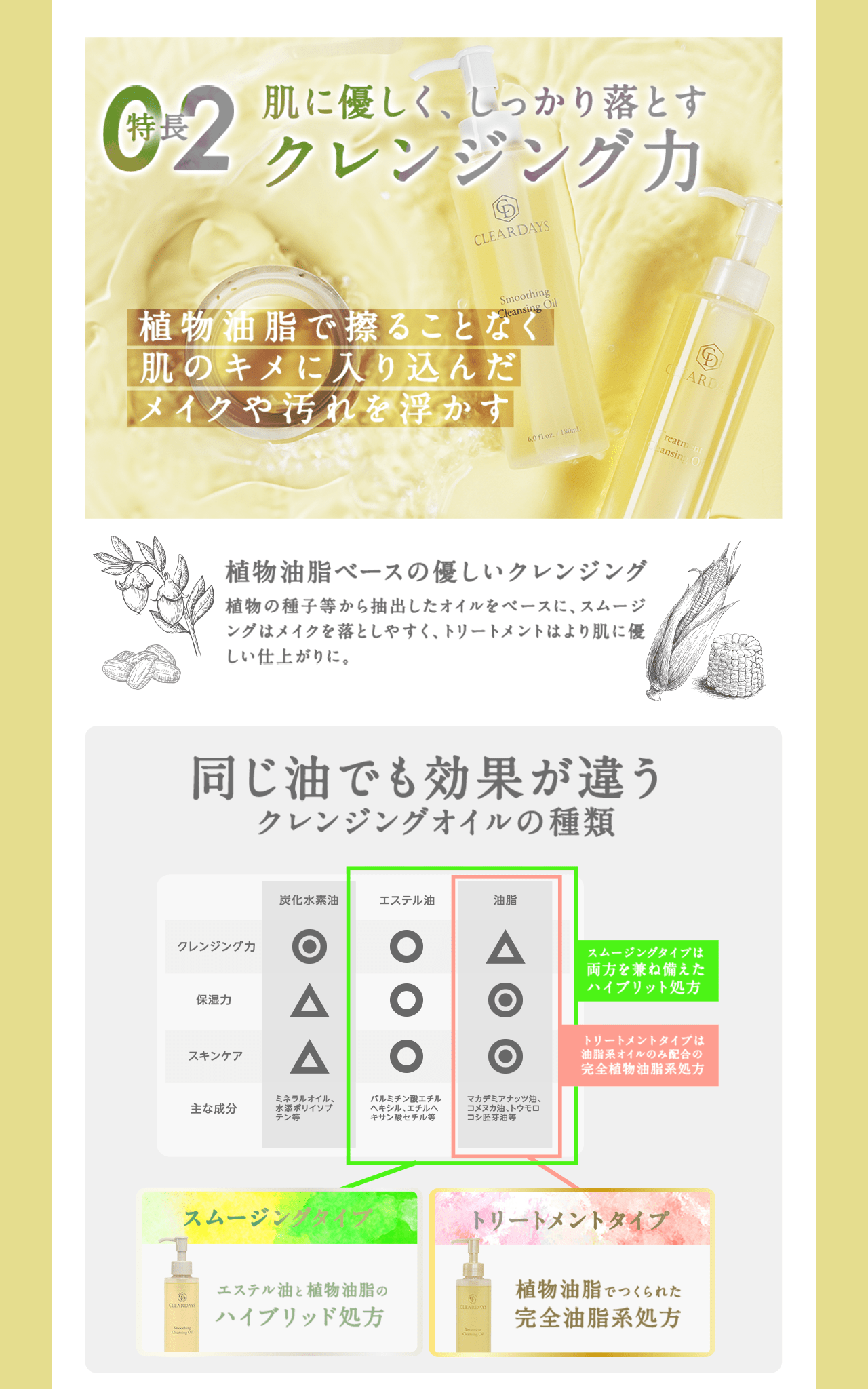 02.肌に優しく、しっかり落とす　クレンジング力
