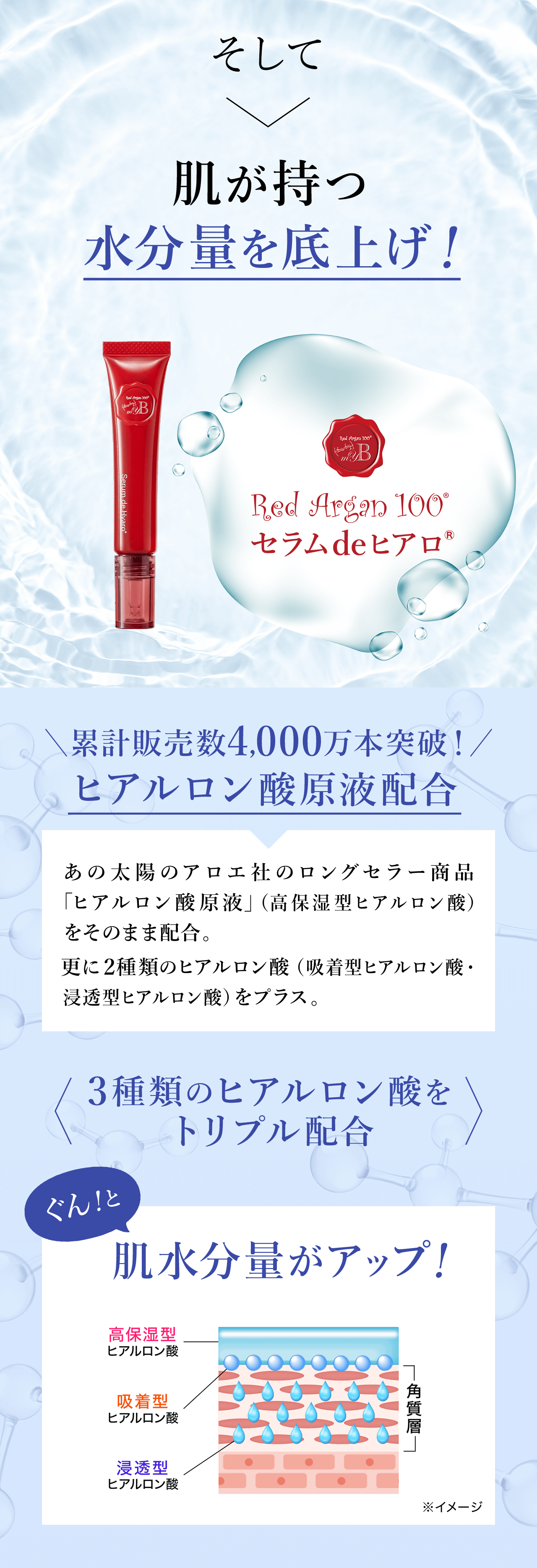 セラムdeヒアロ